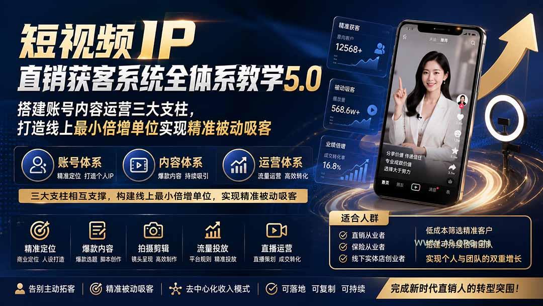 短视频IP直销获客系统全体系教学5.0;搭建账号内容运营三大支柱,打造线上最小倍增单位实现精准被动吸客-小红泡