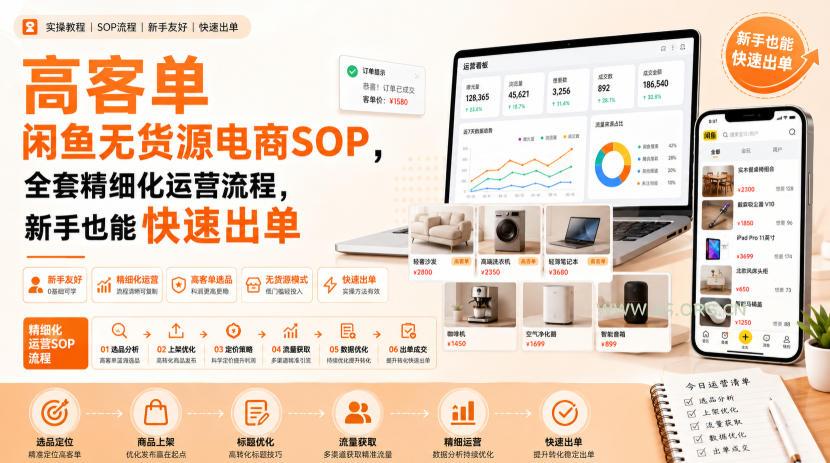 高客单闲鱼无货源电商SOP,全套精细化运营流程,新手也能快速出单-小红泡