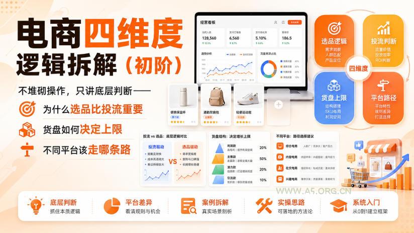 电商四维度逻辑拆解(初阶)不堆砌操作,只讲底层判断——为什么选品比投流重要、货盘如何决定上限、不同平台该走哪条路-小红泡