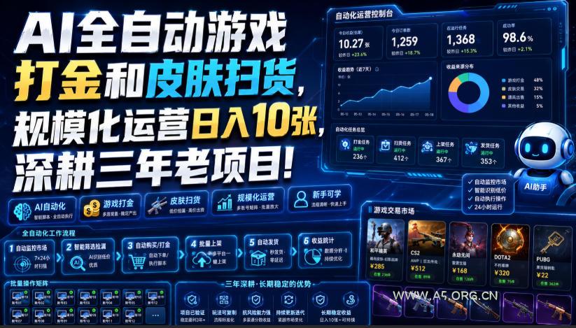 AI全自动游戏打金和皮肤扫货，规模化运营日入10张，深耕三年老项目！【揭秘】-小红泡
