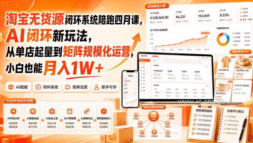 淘宝无货源闭环系统陪跑四月课,AI闭环新玩法,从单店起量到矩阵规模化运营,小白也能月入1W+-小红泡