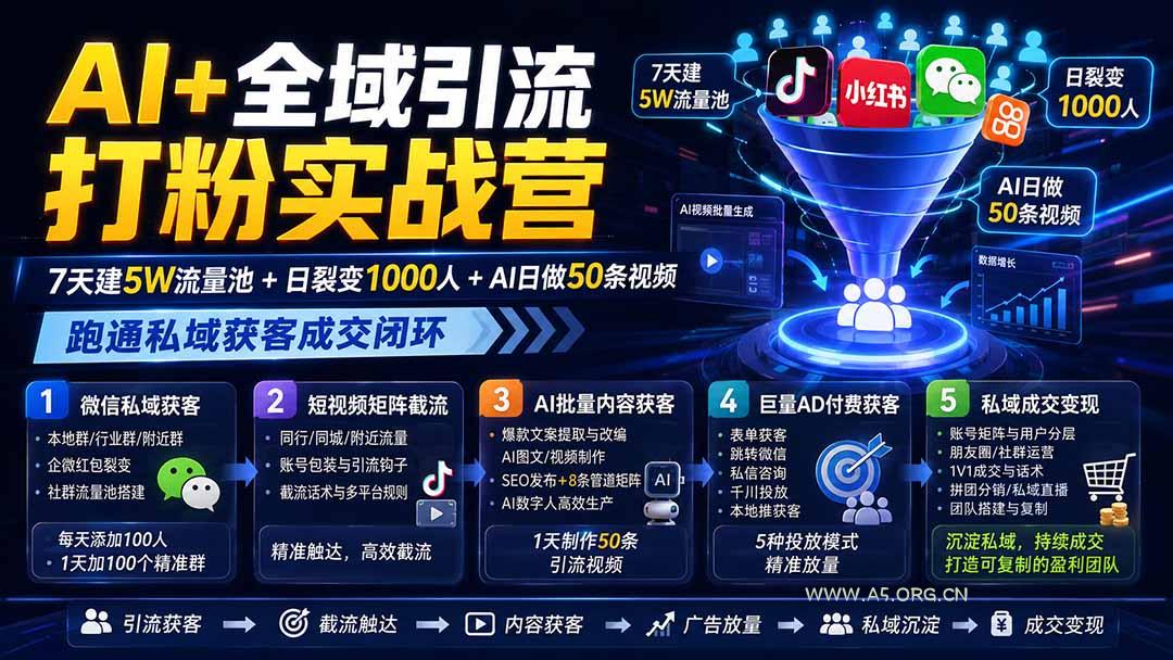 AI+全域引流打粉实战营:7天建5W流量池+日裂变1000人+AI日做50条视频,跑通私域获客成交闭环-小红泡