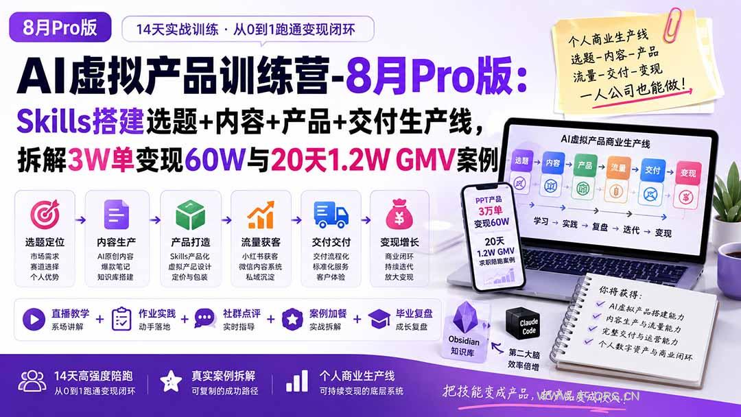 AI虚拟产品训练营-8月Pro版:Skills搭建选题+内容+产品+交付生产线,拆解3W单变现60W与20天1.2W GMV案例-小红泡