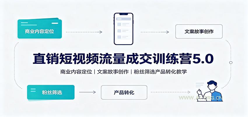 直销短视频流量成交训练营5.0:商业内容定位,文案故事创作,粉丝筛选产品转化教学-小红泡