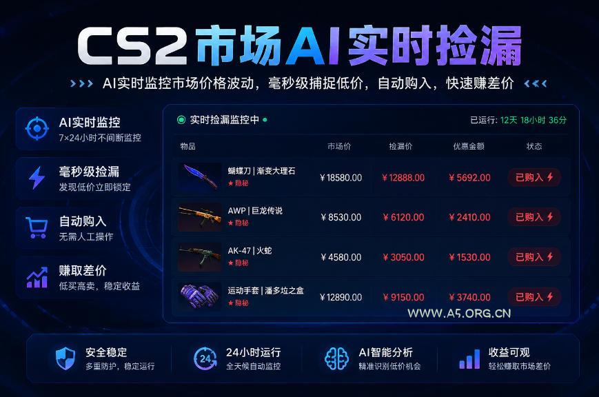 CS2市场AI实时捡漏」一部手机即可完成全部操作|数据支持任何形式验证」稳定运行多年,日入300+【揭秘】-小红泡