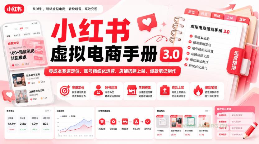 小红书虚拟电商手册3.0，零成本赛道定位、账号精细化运营、店铺搭建上架、爆款笔记制作-小红泡