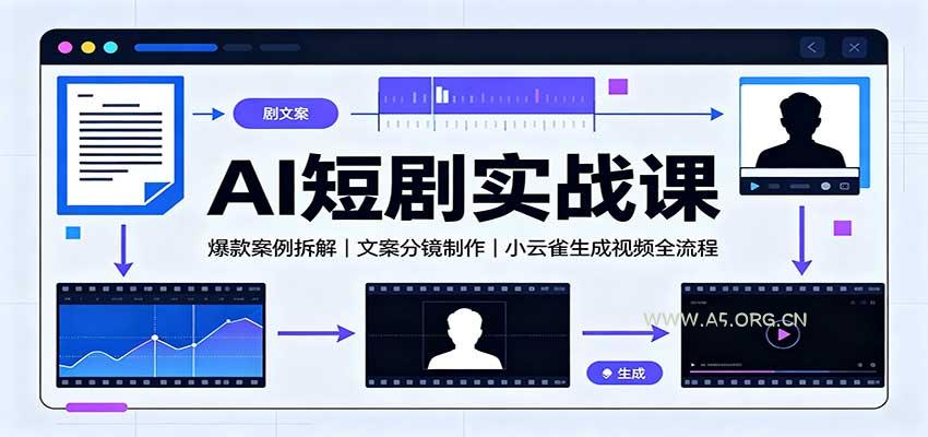 AI短剧实战课:爆款案例拆解,文案分镜制作,小云雀生成视频全流程-小红泡
