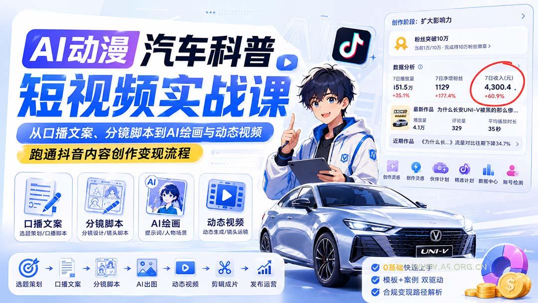 AI动漫汽车科普短视频实战课：从口播文案、分镜脚本到AI绘画与动态视频，跑通抖音内容创作变现流程-小红泡