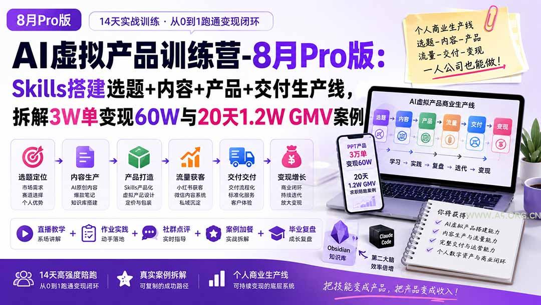 AI虚拟产品训练营-8月Pro版-更新：Skills搭建选题+内容+产品+交付生产线，拆解3W单变现60W与20天1.2W GMV案例-小红泡