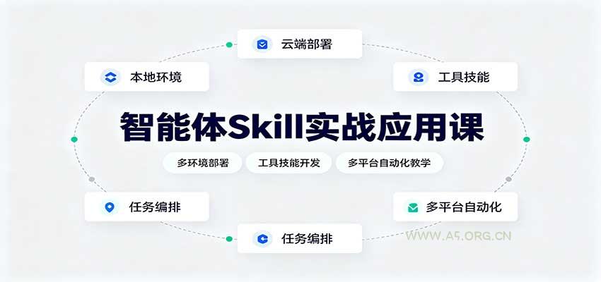 智能体Skill实战应用课：多环境部署，工具技能开发，多平台自动化教学-小红泡