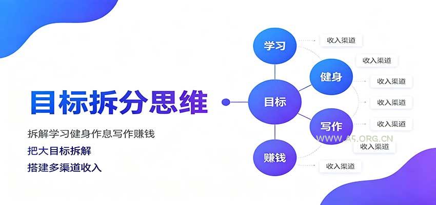 目标拆分思维:拆解学习健身作息写作赚钱,把大目标拆解为小任务逐个突破-小红泡