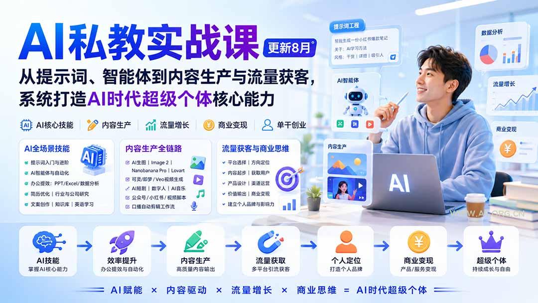 AI私教实战课-更新8月:从提示词、智能体到内容生产与流量获客,系统打造AI时代超级个体核心能力-小红泡