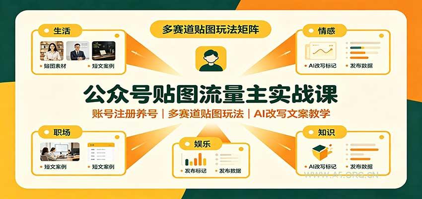 公众号贴图流量主实战课:账号注册养号,多赛道贴图玩法,AI改写文案教学-小红泡