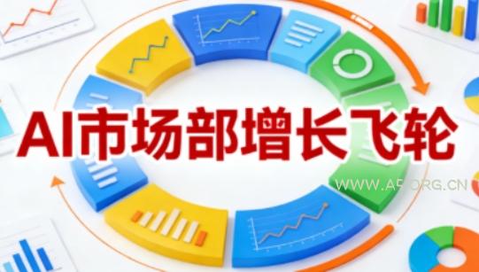 AI市场部增长飞轮，从1-100的电商内容提效实战，让优质内容成为你的流量引擎(更新2026年9月)-小红泡