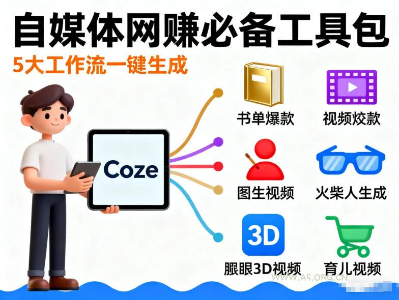 Coze工作流合集,内容一共100份左右,内容丰富,可以提供工作效率-小红泡