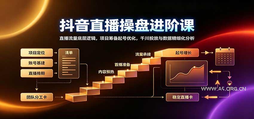 抖音直播操盘进阶课:直播流量底层逻辑,项目筹备起号优化,千川投放与数据精细化分析-小红泡