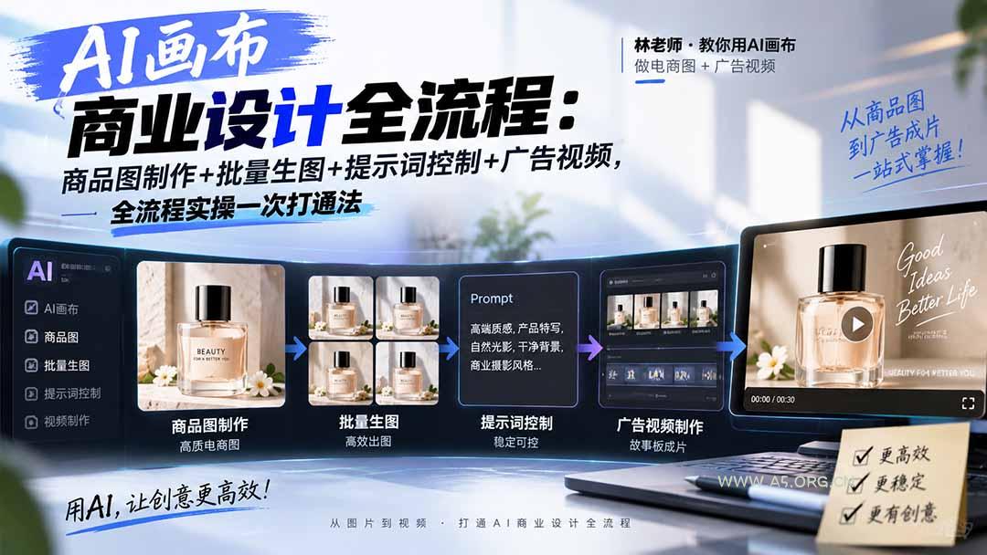 AI画布商业设计全流程:商品图制作+批量生图+提示词控制+广告视频,全流程实操一次打通法-小红泡