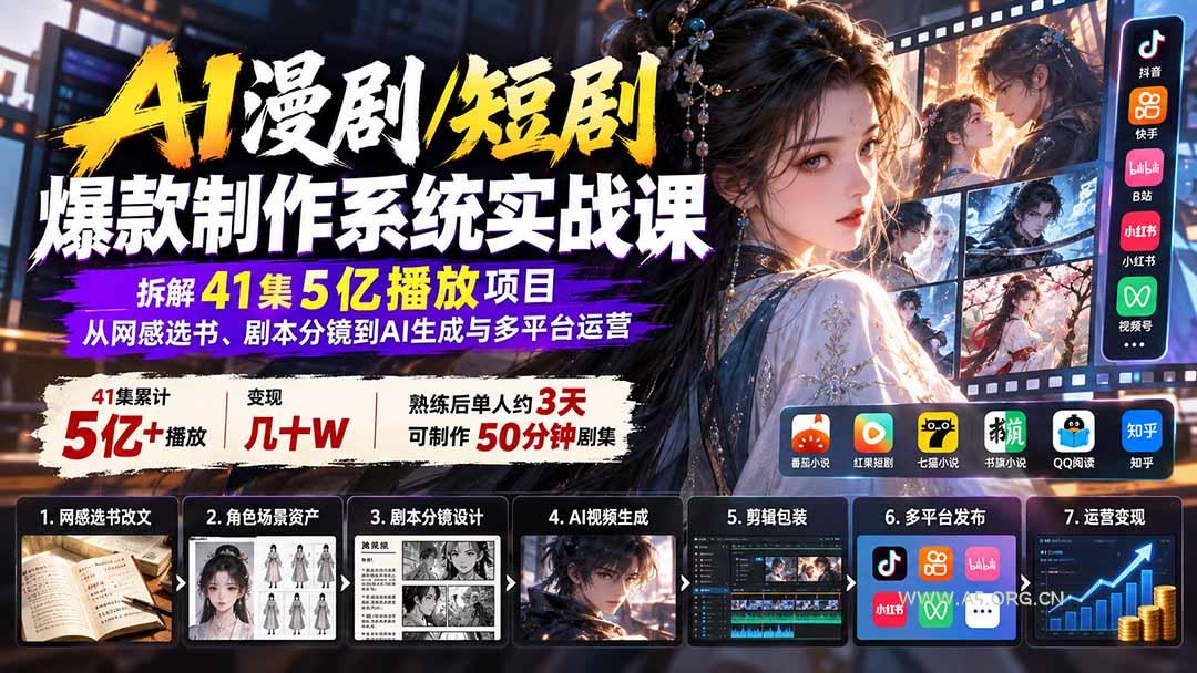 AI漫剧/短剧爆款制作系统实战课:拆解41集5亿播放项目,从网感选书、剧本分镜到AI生成与多平台运营-小红泡