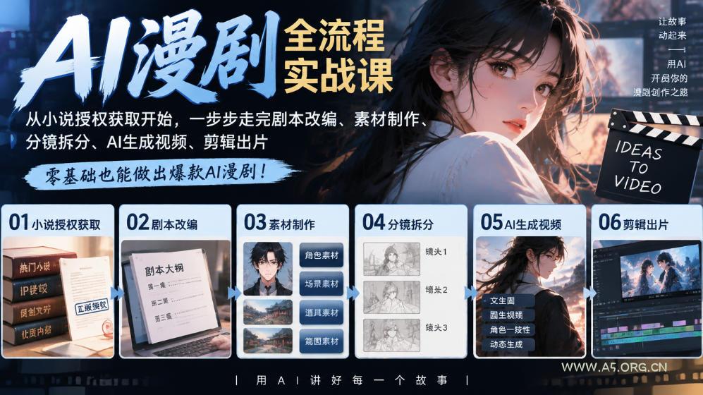 AI漫剧全流程实战课|从小说授权获取开始,一步步走完剧本改编、素材制作、分镜拆分、AI生成视频、剪辑出片全流程-小红泡