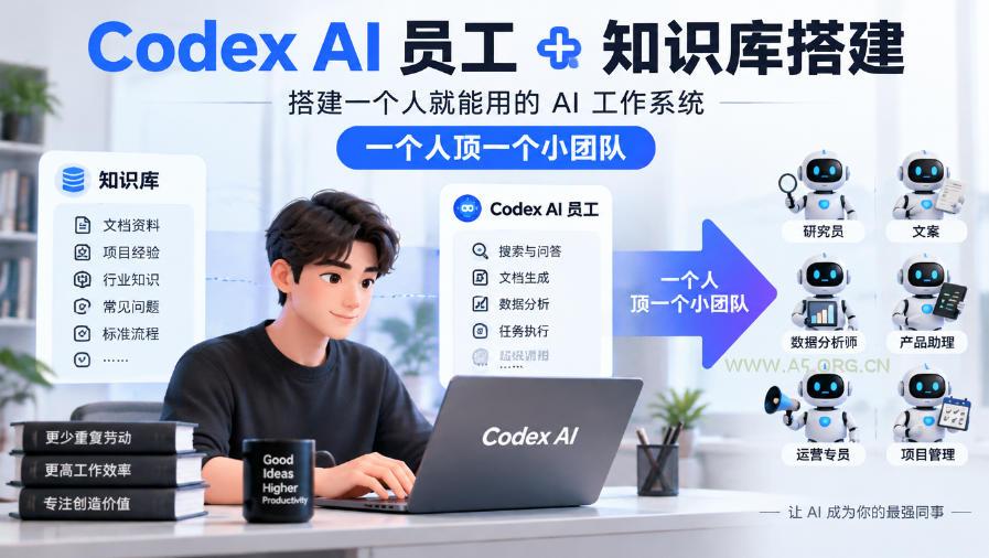 Codex AI员工+知识库搭建，搭建一个人就能用的AI工作系统，一个人顶一个小团队-小红泡