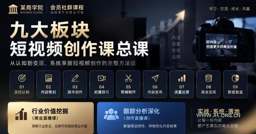 某商学院会员社群课程,九大板块短视频创作课总课,行业价值挖掘(商业直播课),跟踪分析深化(创作直播课)-小红泡