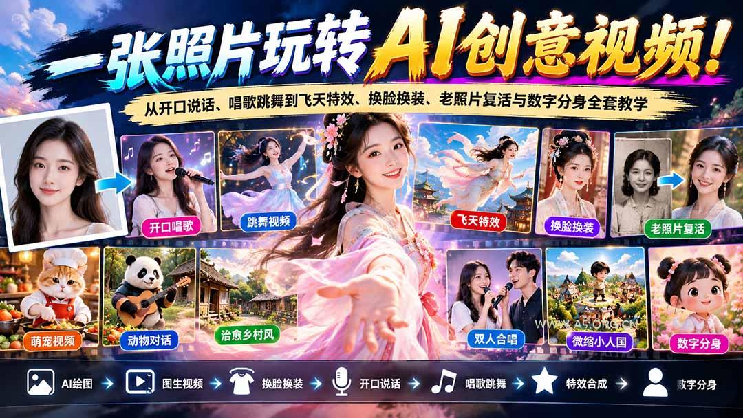 一张照片玩转AI创意视频!从开口说话、唱歌跳舞到飞天特效、换脸换装、老照片复活与数字分身全套教学-小红泡