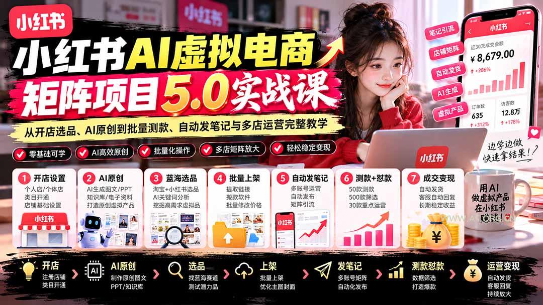 小红书AI虚拟电商矩阵5.0实战课：从开店选品、AI原创到批量测款、自动发笔记与多店运营完整教学-小红泡